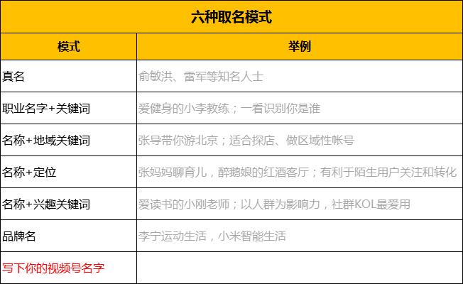 零基礎學(xué)做視頻号直播變現(xian)